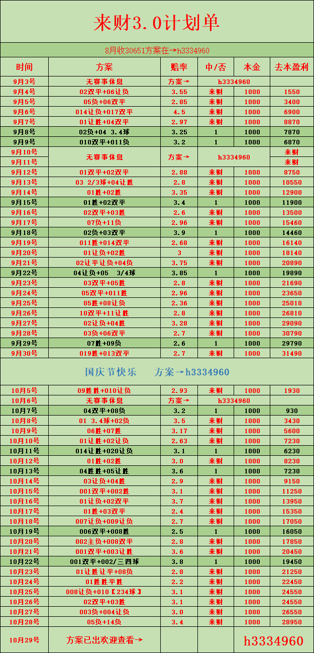 PG电子线上登入-包含迪尼普队在客场获胜，法甲冲击榜单前列的词条