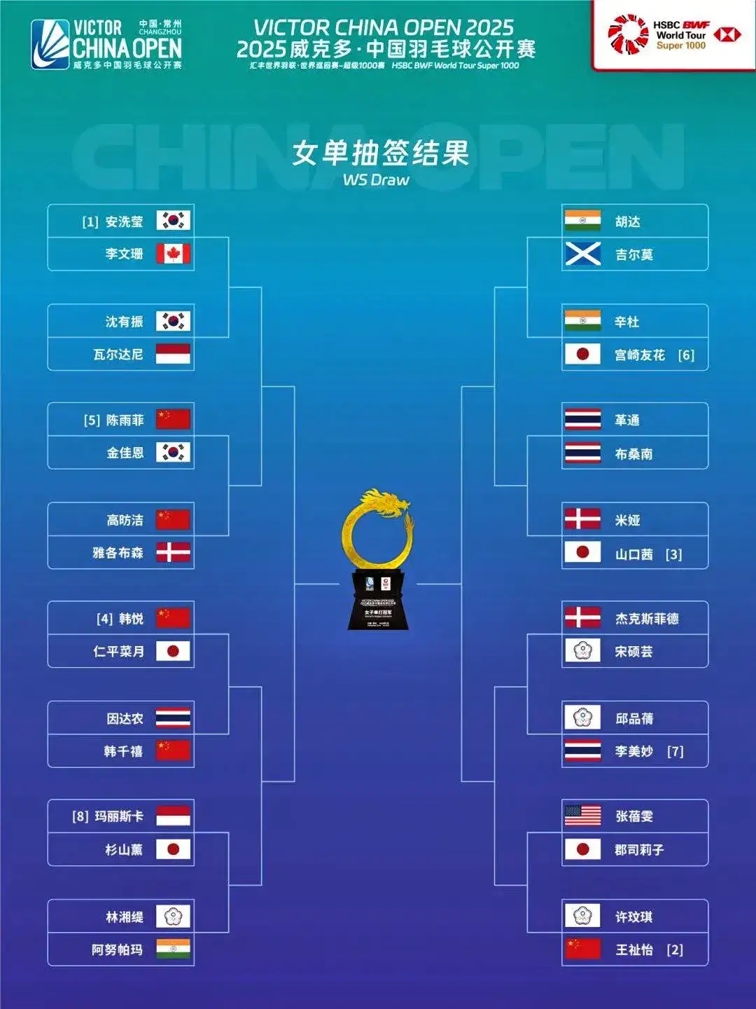 德国队翻盘韩国队,陈雨菲刷新纪录 德国队翻盘韩国队,陈雨菲刷新纪录