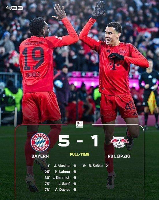 RB莱比锡继续豪取连胜,积分榜上升的简单介绍 RB莱比锡继续豪取连胜,积分榜上升的简单介绍